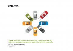 How to optimize take profit strategy for prop firms